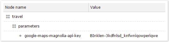 site definitions parameter config