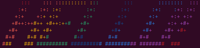 vertical gradient example output
