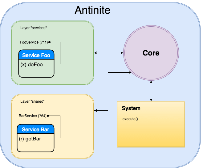 Diagram