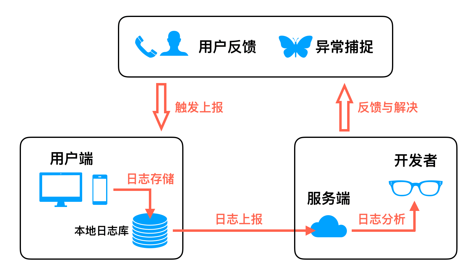 Logan Web Workflow