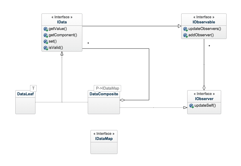 model diagram