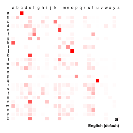 proba-matrix_example.png