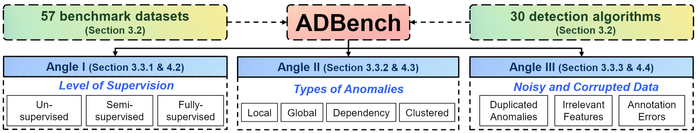 benchmark-fig