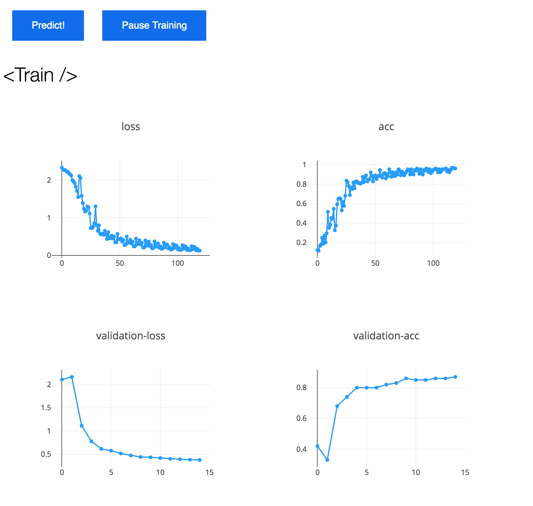 out of the box training visualization