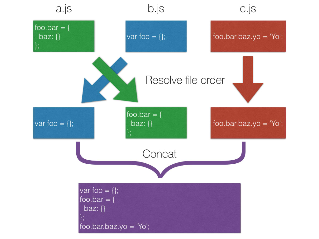 resolve_file_order