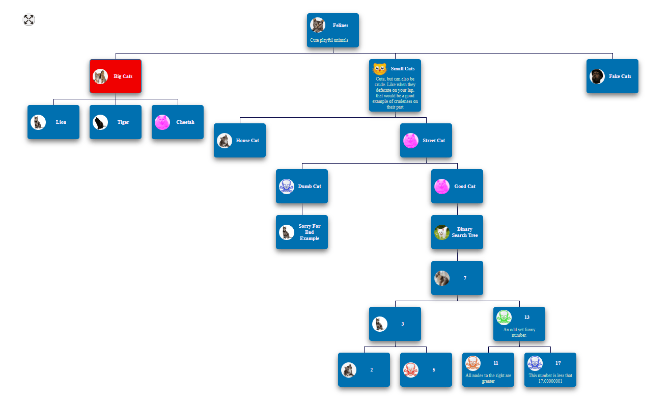 Chart example