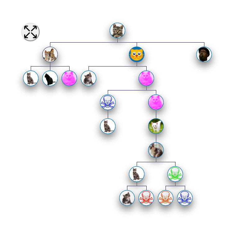 Chart example zoomed out