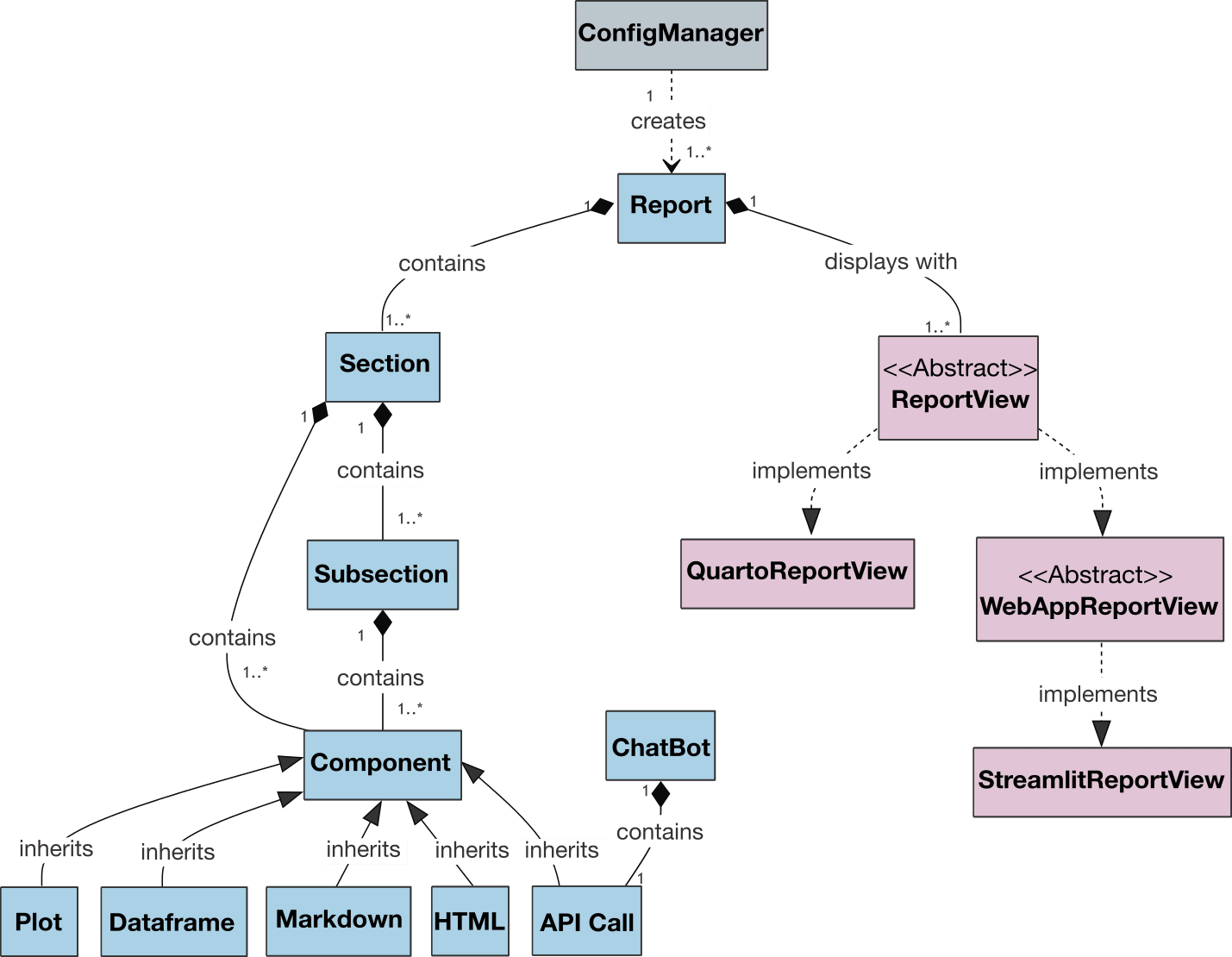 VueGen Class Diagram