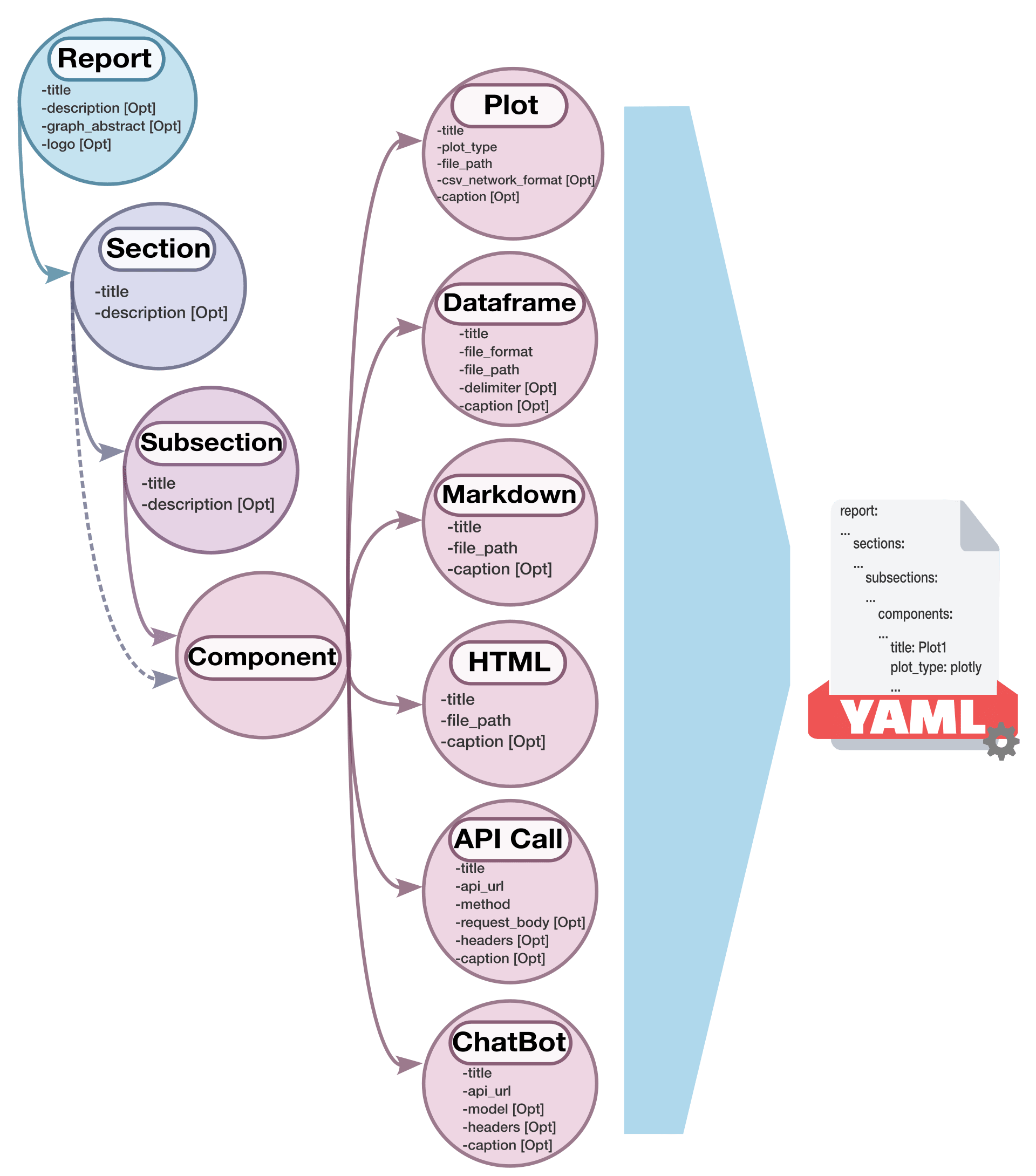VueGen Schema Diagram