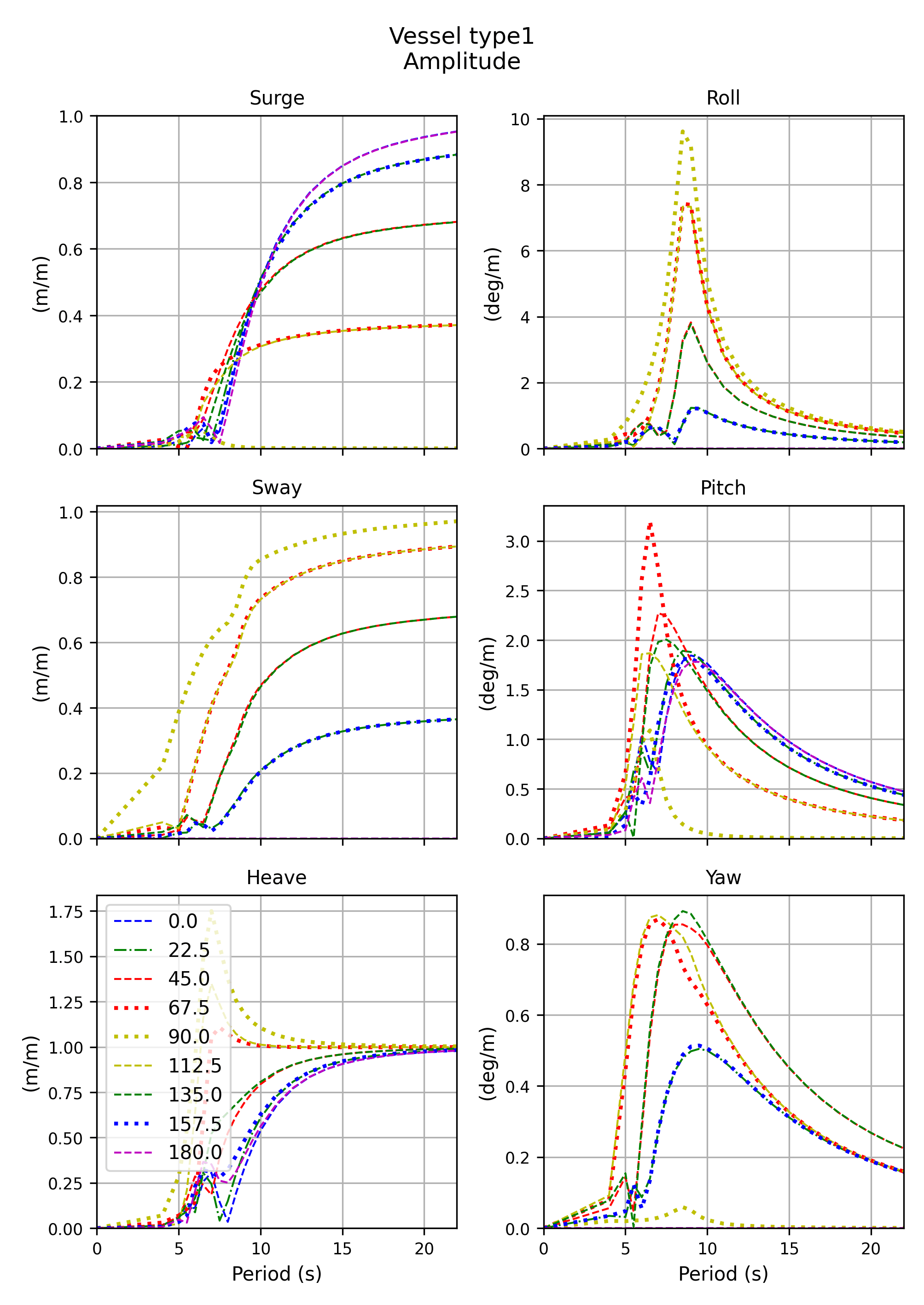plot generated with SaveRAOplots() method