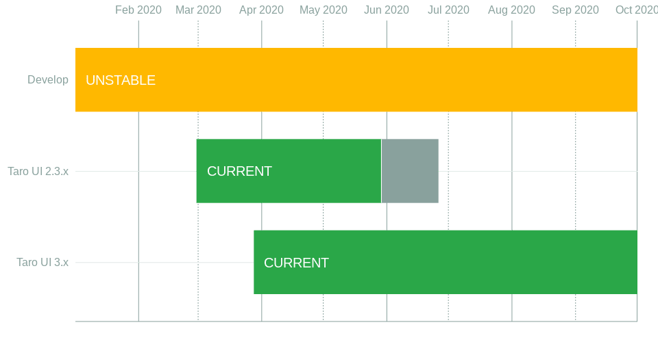 Roadmap