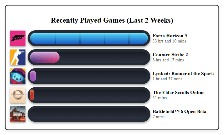 Recently Played Games