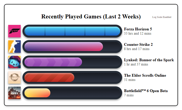 Recently Played Games