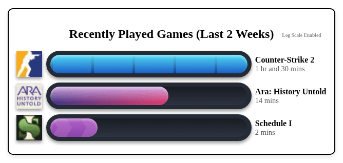 Recently Played Games