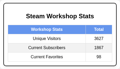 Steam Workshop Stats