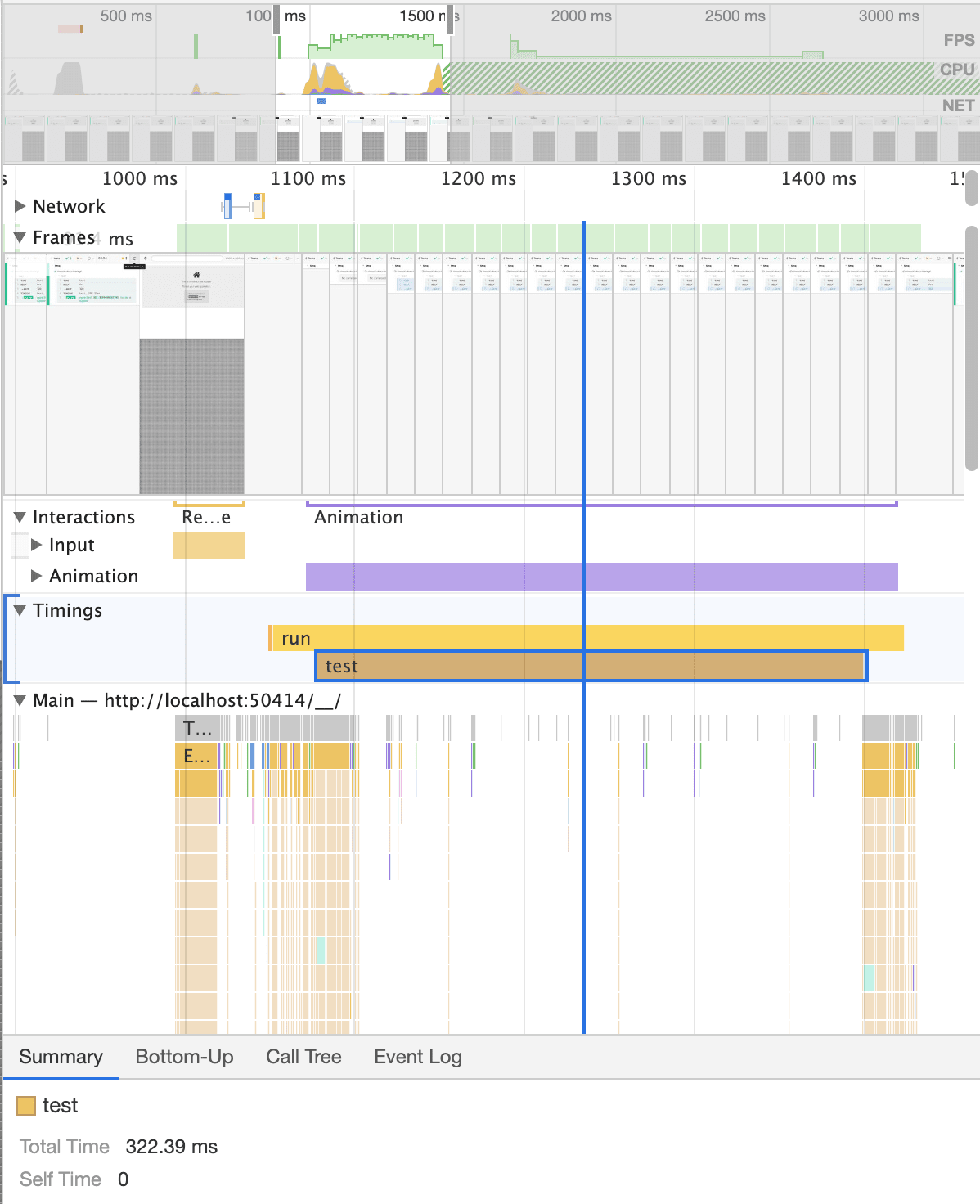 Performance Tab of Time Span