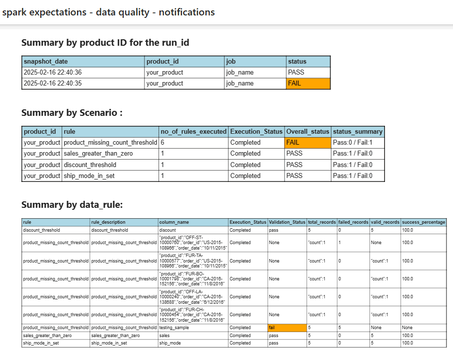 Alert Email Screenshot