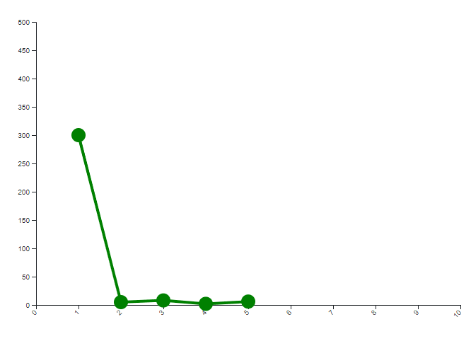 Line Plot