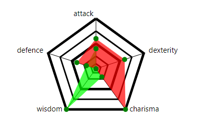 Radar Plot