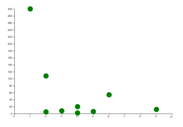 Line Plot