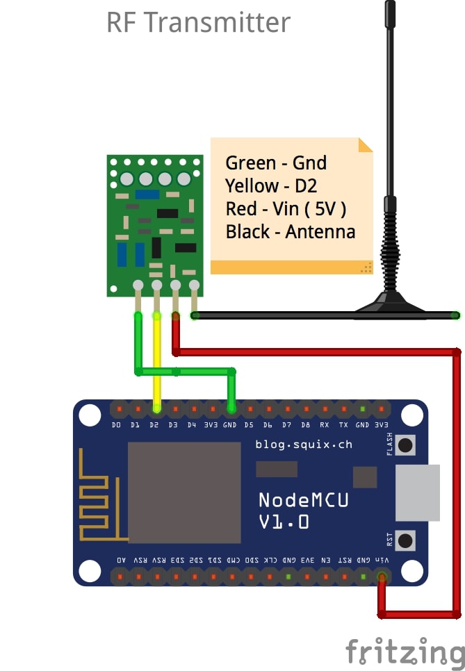 RF-LED