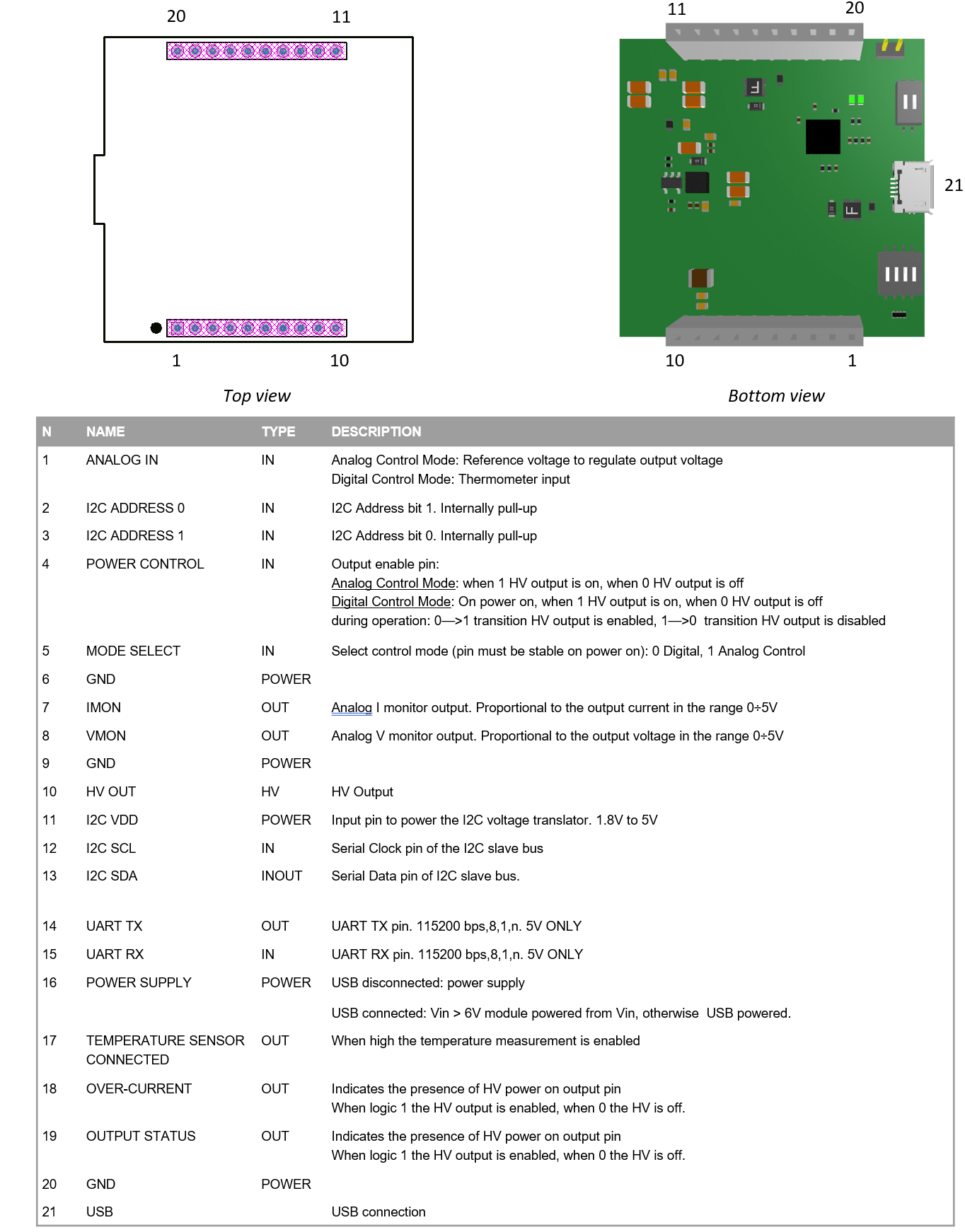 pinout of the moduke