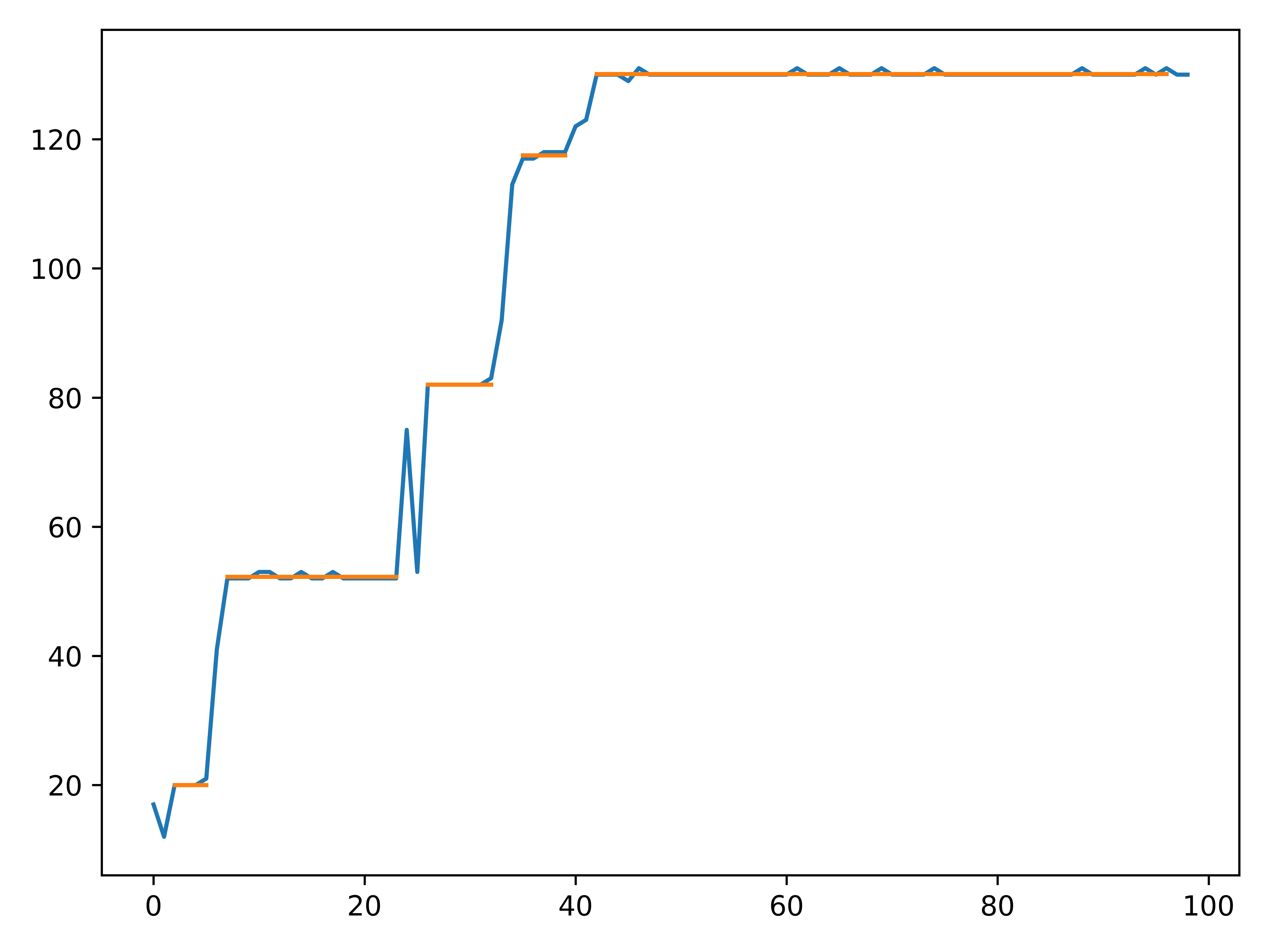 Example 2 of the result