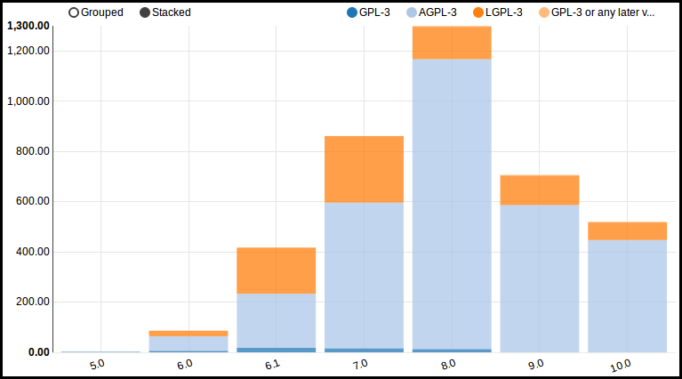 reportingmodulebyserie