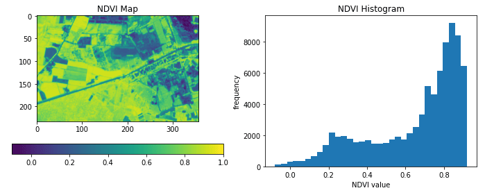 Example result