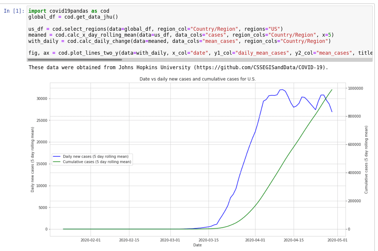 Plot_demo