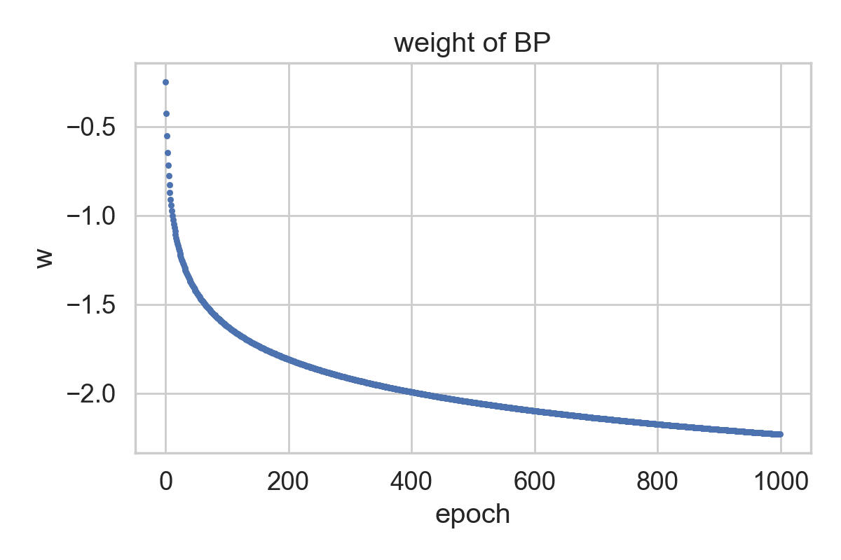 bp_weight