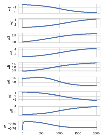 xor_bp_weight