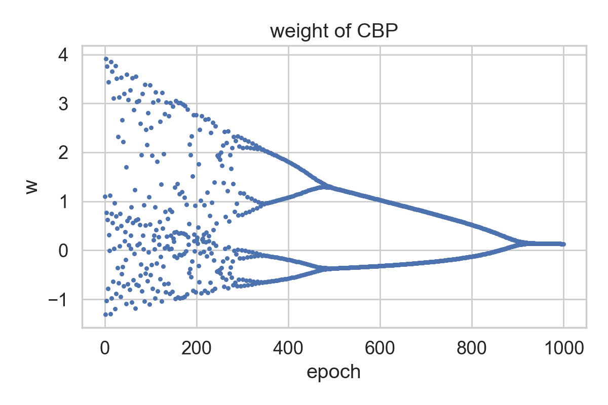 cbp_weight