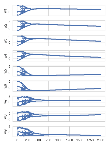 xor_bp_weight