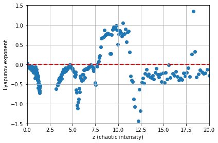 Lyapunov_exponent