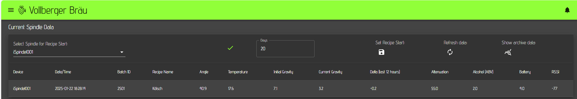 iSpindle Current data table with data