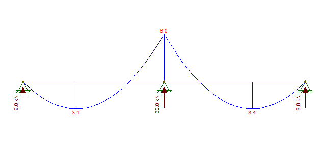 bendingMoment0-2-4