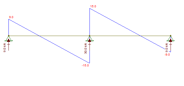 shearForce0-2-4