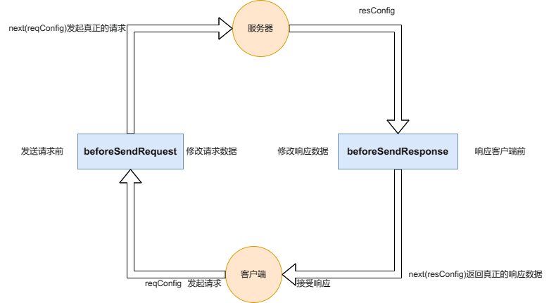 流程图片