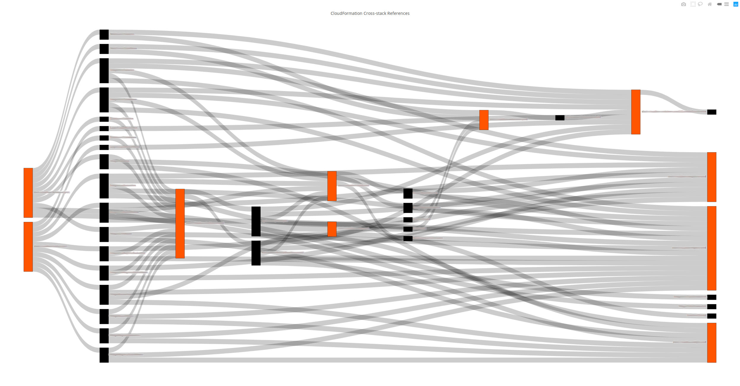 Sankey Diagram