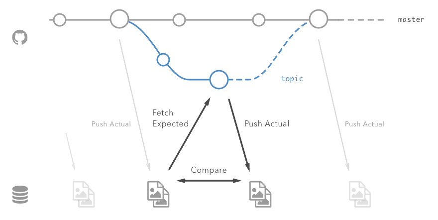 GitHub workflow