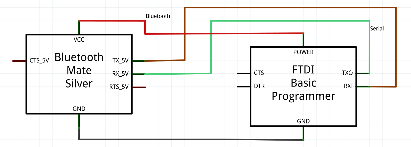 Bluetooth to Serial Schematic