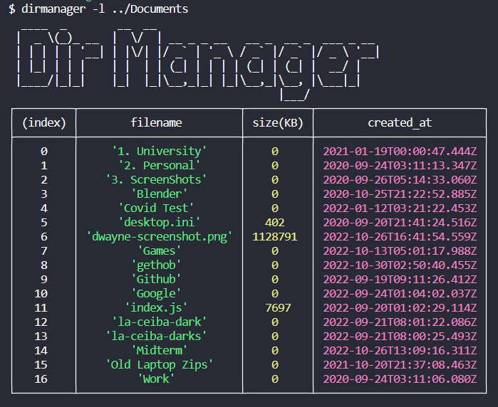 Terminal: table listing the contents of a directory