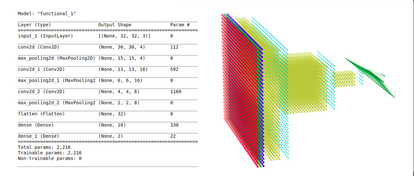 modelplot with grid