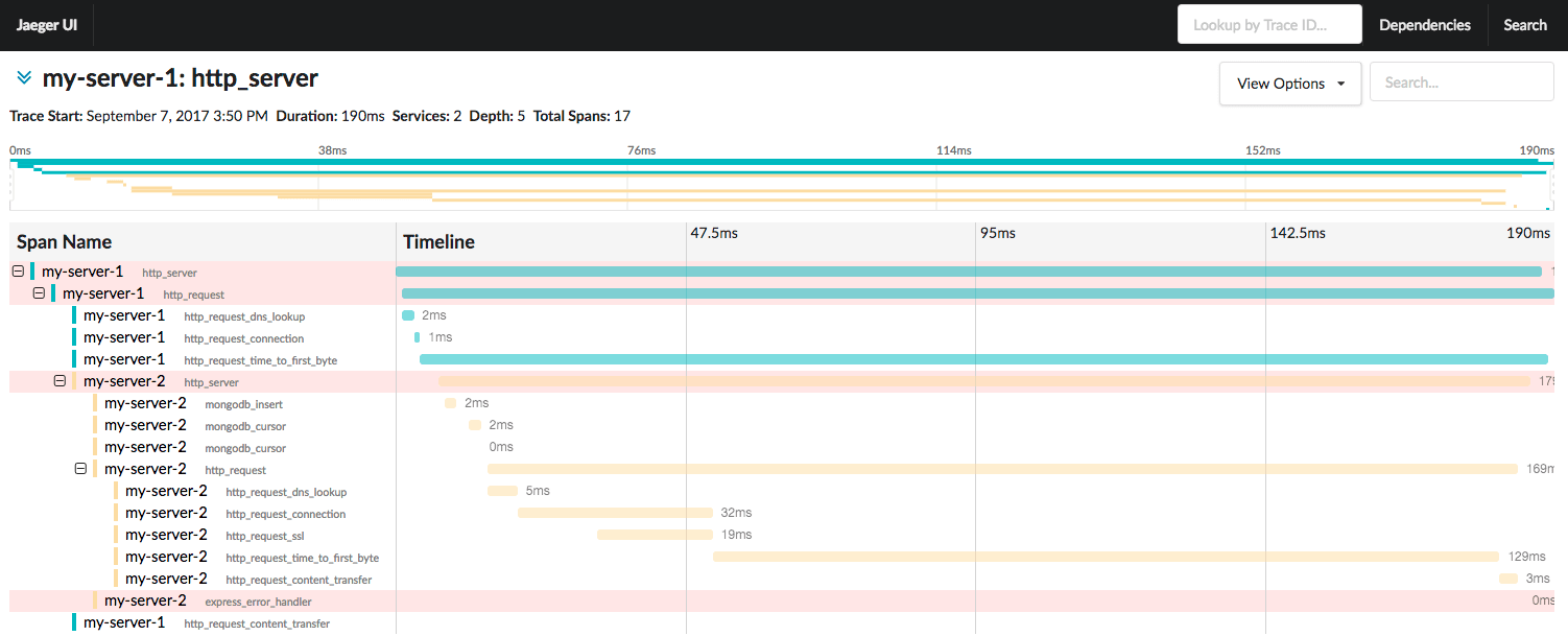 Jaeger Node.js tracing