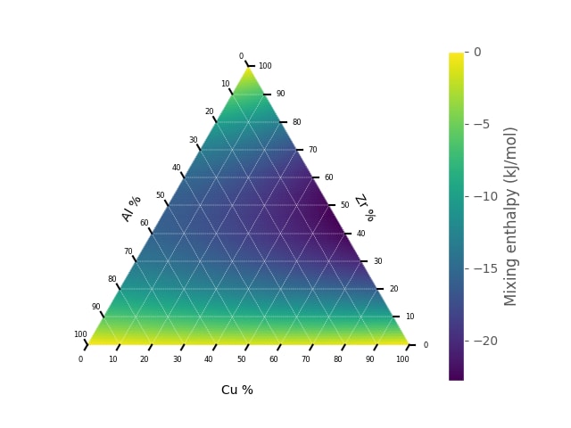 CuZrAl ternary mixing enthalpy