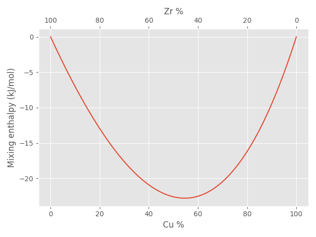 CuZr binary mixing enthalpy