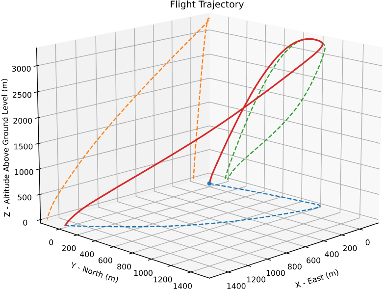 6-DOF Trajectory Plot