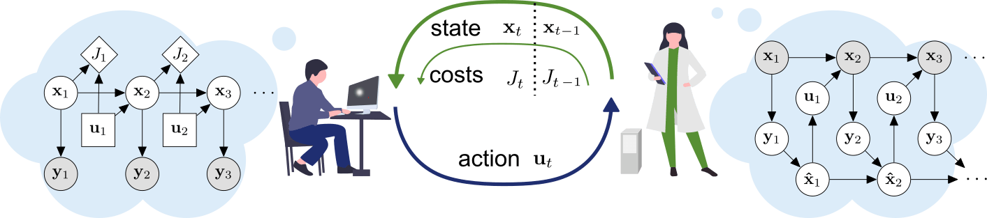 Experimenter-actor-loop image