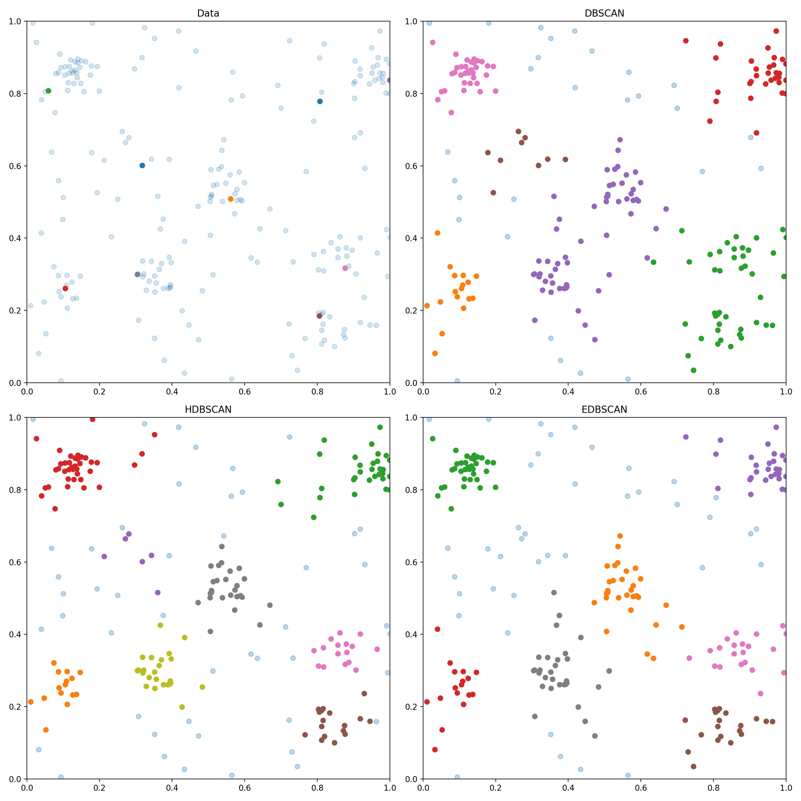 Comparison between DBSCAN, HDBSCAN, and EDBSCAN